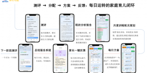 看懂孩子再教：童不同的生活化育儿方案