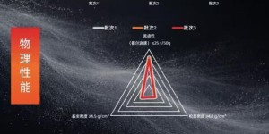 德科年交付数万件3D打印模具，众远以稳定材料品质护航